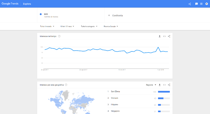 Google Trends Seo